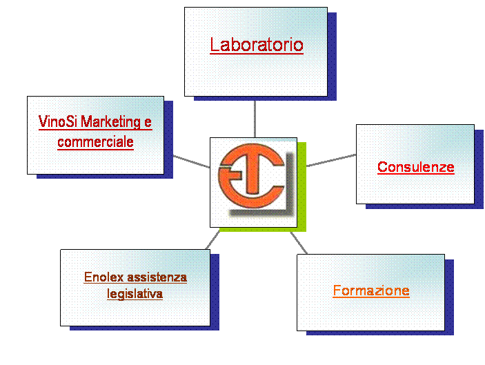 Diagramma radiale